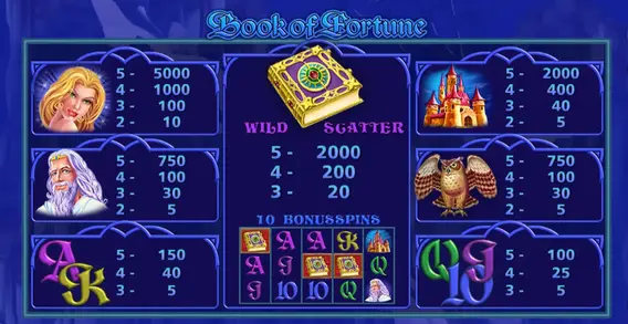 Book of Fortune слот RTP казино Book of Fortune RTP